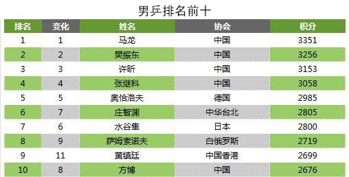 KEMP冠軍乒乓球塑膠地板