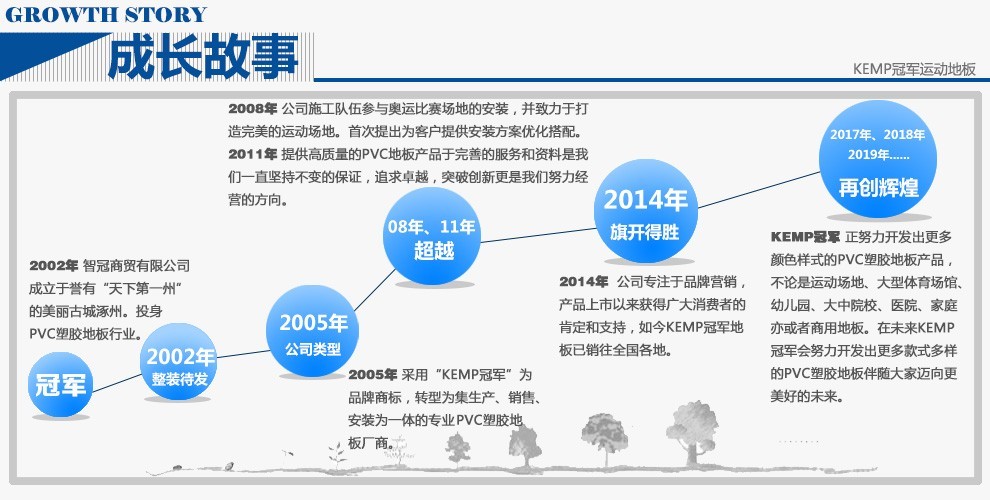 冠軍地板公司簡介