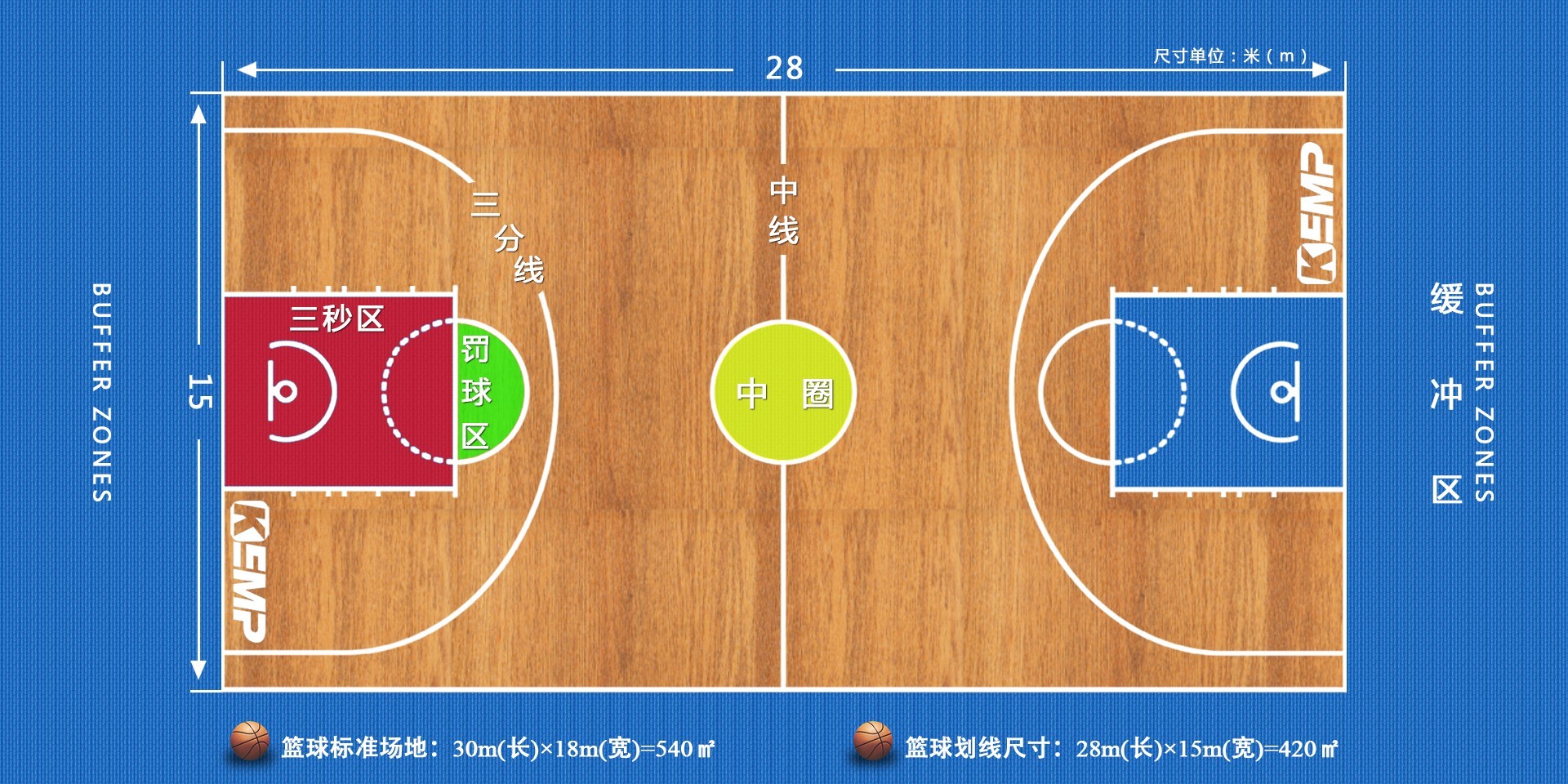 籃球運(yùn)動(dòng)場地