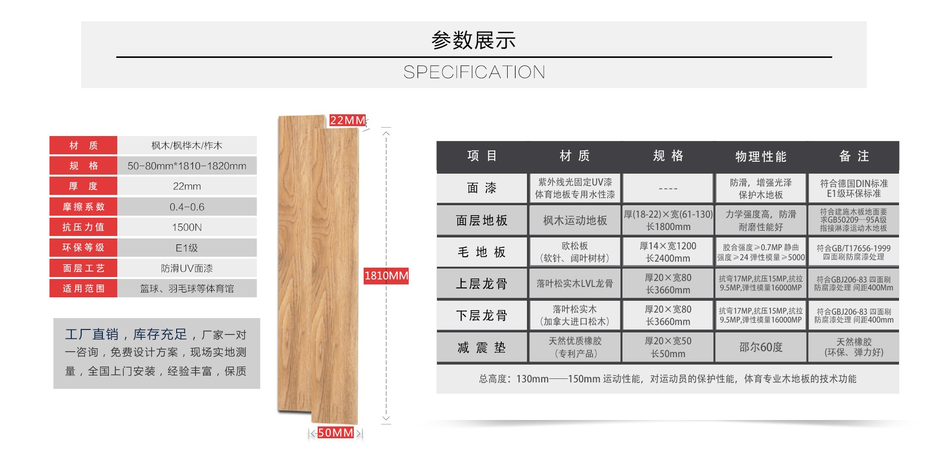 參數(shù)展示